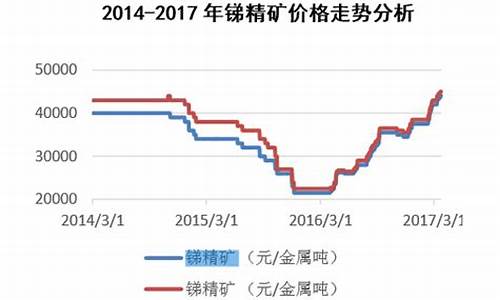 锑矿期货价格行情最新数据_https://www.qgjzrcxxzxpt.com_广期所_第1张