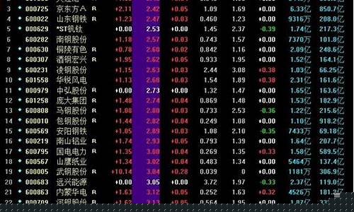a股最便宜的股票前十名(2021最便宜的a股)_https://www.qgjzrcxxzxpt.com_中金所_第1张