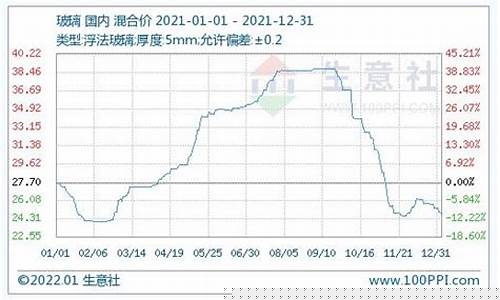 玻璃期货市场行情最新(美国今日期货市场行情)_https://www.qgjzrcxxzxpt.com_广期所_第1张