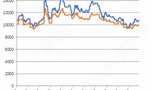 聚醚氨期货走势图最新行情(聚醚价格行情走势图)_https://www.qgjzrcxxzxpt.com_广期所_第1张