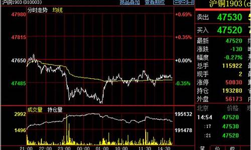沪铜期货今日夜盘行情(沪铜期货价格)_https://www.qgjzrcxxzxpt.com_郑商所_第1张