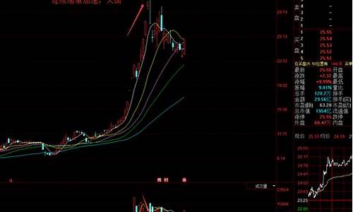股票看盘基本知识(股票看盘技巧图解)_https://www.qgjzrcxxzxpt.com_中金所_第1张