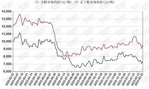 辛醇期货价格行情走势图(辛醇价格指数)_https://www.qgjzrcxxzxpt.com_广期所_第1张