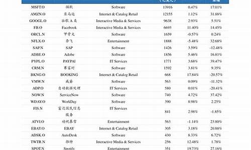 北交所即将上市名单(北交所上市了哪些股票)_https://www.qgjzrcxxzxpt.com_上期所_第1张