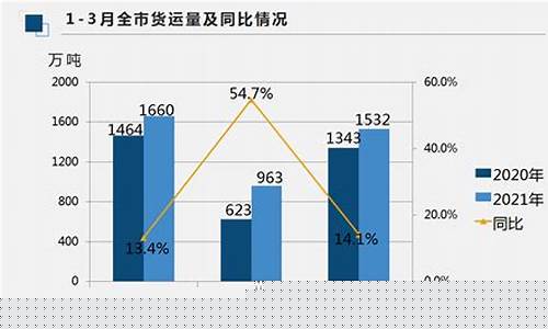 重庆航运期货行情回顾(重庆航运期货行情回顾视频)_https://www.qgjzrcxxzxpt.com_中金所_第1张