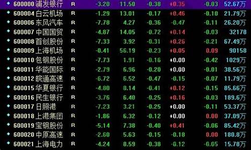 所有股票代码大全表(各个股票代码)_https://www.qgjzrcxxzxpt.com_广期所_第1张