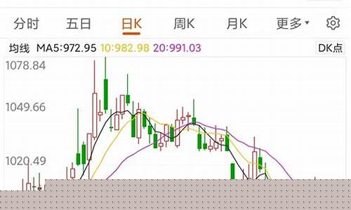 期货下周一行情(期货今日暴跌)_https://www.qgjzrcxxzxpt.com_大商所_第1张
