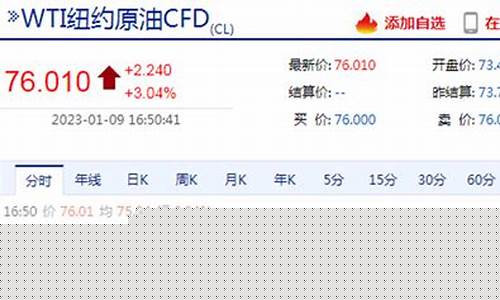 期货快讯行情中心官网登录(期货快讯行情中心官网登录网址)_https://www.qgjzrcxxzxpt.com_中金所_第1张