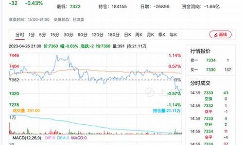 短纤期货价格行情分析(短纤期货最新消息历史价格)_https://www.qgjzrcxxzxpt.com_郑商所_第1张
