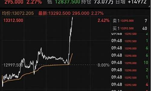 新股期货指数实时行情(新品期货)_https://www.qgjzrcxxzxpt.com_上期所_第1张