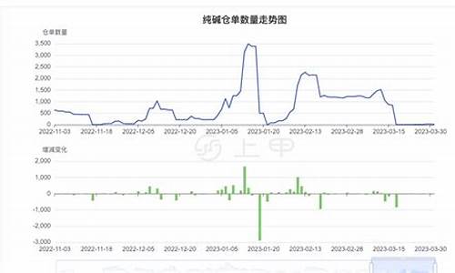 纯碱期货今日行情最新(纯碱期货价格行情)_https://www.qgjzrcxxzxpt.com_中金所_第1张