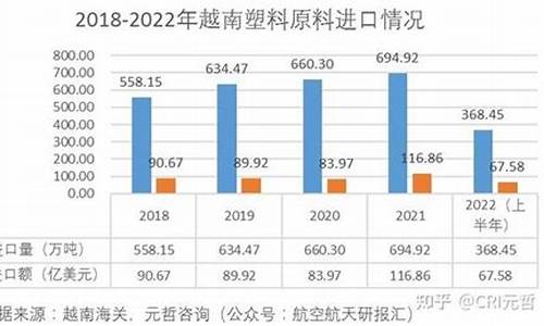 越南塑料期货行情分析(塑料期货行情分析最新)_https://www.qgjzrcxxzxpt.com_上期所_第1张