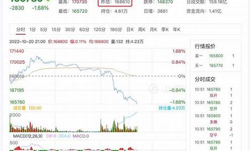 沪锡期货行情实时行情2206年(沪锡期货行情实时行情2206年9月)_https://www.qgjzrcxxzxpt.com_郑商所_第1张