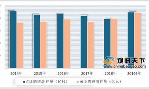 鸡肉大蒜期货行情分析报告(鸡肉加大蒜真有毒吗)_https://www.qgjzrcxxzxpt.com_大商所_第1张