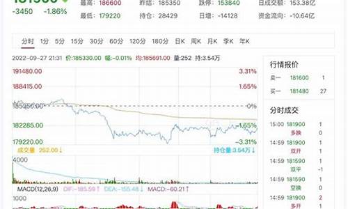 沪镍期货今日行情30号(沪镍期货走势分析)_https://www.qgjzrcxxzxpt.com_郑商所_第1张