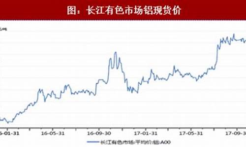 铝期货行情最新分析图(铝期货最新消息)_https://www.qgjzrcxxzxpt.com_大商所_第1张