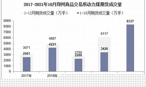 郑州动力煤期货实时行情价格查询(今日动力煤期货实时行情)_https://www.qgjzrcxxzxpt.com_郑商所_第1张