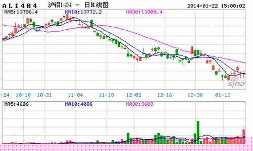 铝矿石国际期货行情(铝矿石国际期货行情走势)_https://www.qgjzrcxxzxpt.com_上期所_第1张
