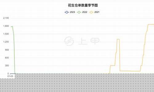 花生期货行情今日实时走势(花生期货最新行情)_https://www.qgjzrcxxzxpt.com_上期所_第1张