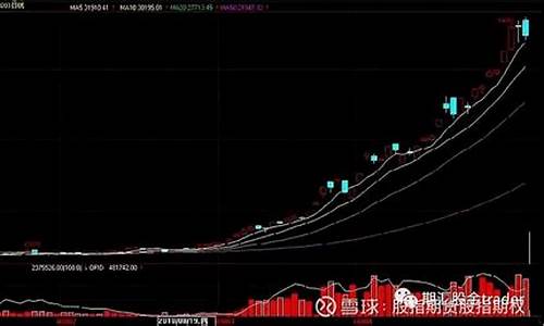 棉花外盘期货行情分析报告(外围棉花期货)_https://www.qgjzrcxxzxpt.com_中金所_第1张