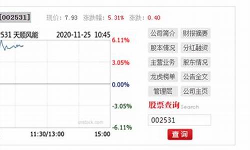 顺风期货今日行情(今日顺丰控股股市行情)_https://www.qgjzrcxxzxpt.com_郑商所_第1张