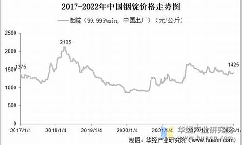金属铟期货行情走势分析(金属铟期货行情走势分析图)_https://www.qgjzrcxxzxpt.com_大商所_第1张