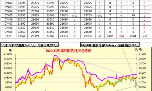 upc期货行情(期货up是什么意思啊)_https://www.qgjzrcxxzxpt.com_中金所_第1张