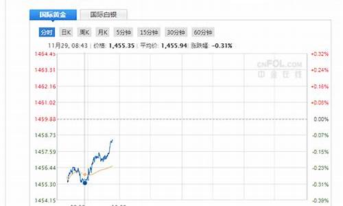 黄金期货直播间怎么进(黄金期货直播间怎么进入)_https://www.qgjzrcxxzxpt.com_上期所_第1张