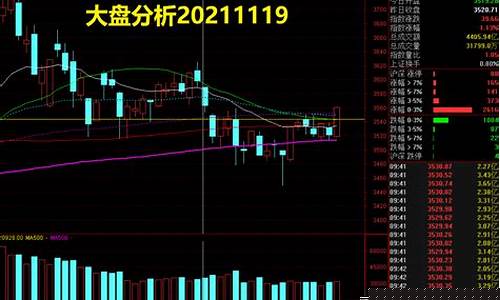 今日大盘领涨板块走势分析(今日大盘领涨板块走势分析最新)_https://www.qgjzrcxxzxpt.com_上期所_第1张