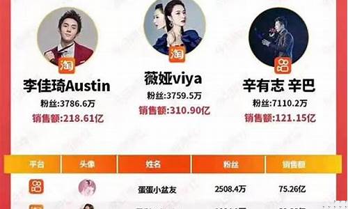 股市直播排名第一名(股市直播排名第一名是谁)_https://www.qgjzrcxxzxpt.com_上期所_第1张