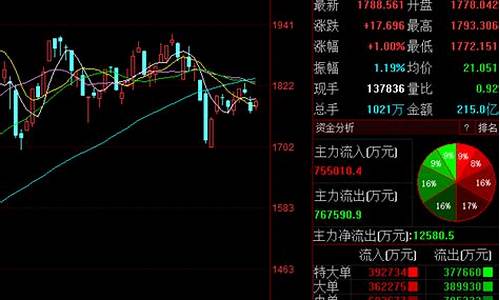 消费股票有哪些股票可以买(消费股票有哪些板块)_https://www.qgjzrcxxzxpt.com_上期所_第1张