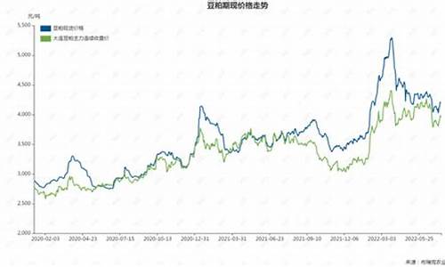 今日全国豆粕价格最新行情(今日全国豆粕价格最新行情走势图)_https://www.qgjzrcxxzxpt.com_上期所_第1张