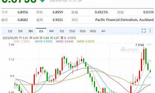 中方信富股市直播(中方信富股市直播室)_https://www.qgjzrcxxzxpt.com_上期所_第1张
