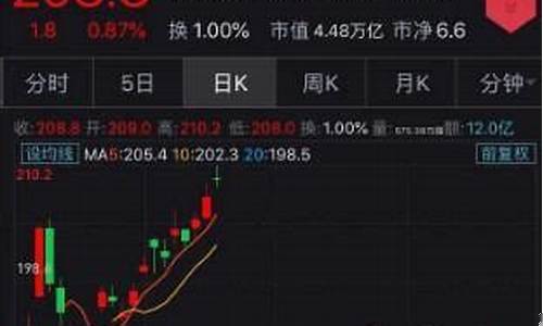 雅虎股市直播(雅虎财经股票)_https://www.qgjzrcxxzxpt.com_上期所_第1张