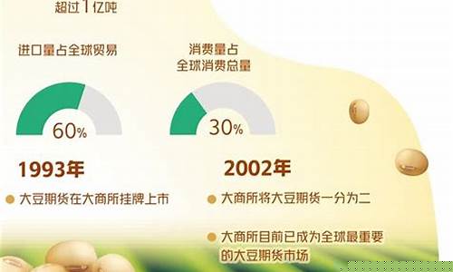 黄大豆期货直播(黄大豆期货技术分析)_https://www.qgjzrcxxzxpt.com_上期所_第1张