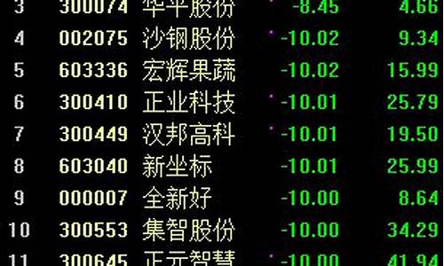 陶气天尊股市直播(淘气天尊股市直播手机版)_https://www.qgjzrcxxzxpt.com_上期所_第1张