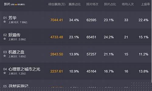 海外实时票房在哪里看(如何查看海外实时票房)_https://www.qgjzrcxxzxpt.com_上期所_第1张