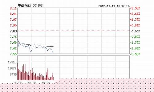 银行股下跌(银行股下跌原因)_https://www.qgjzrcxxzxpt.com_上期所_第1张