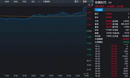高盛期货直播(高盛期货直播平台)_https://www.qgjzrcxxzxpt.com_上期所_第1张