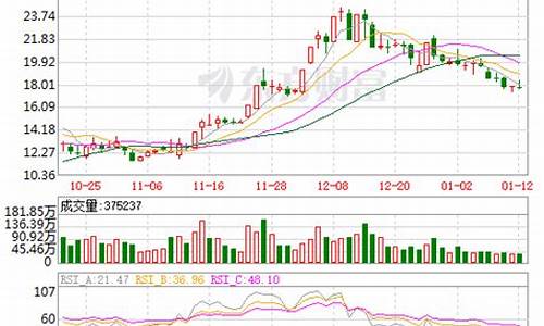 通化金马2023年预期(通化金马今天怎么了)_https://www.qgjzrcxxzxpt.com_上期所_第1张