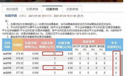 黄金期货24小时期货直播(黄金期货在线直播室)_https://www.qgjzrcxxzxpt.com_上期所_第1张
