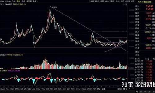 橡胶期货直播实盘平台(橡胶期货直播实盘平台有哪些)_https://www.qgjzrcxxzxpt.com_上期所_第1张