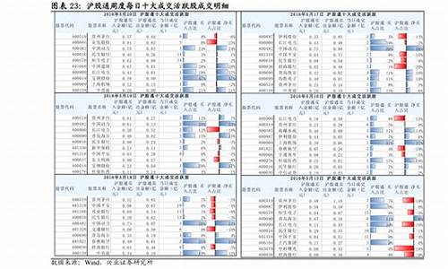 2元以下优质股票一览表(2元以下的优质股票一览表2020年)_https://www.qgjzrcxxzxpt.com_上期所_第1张