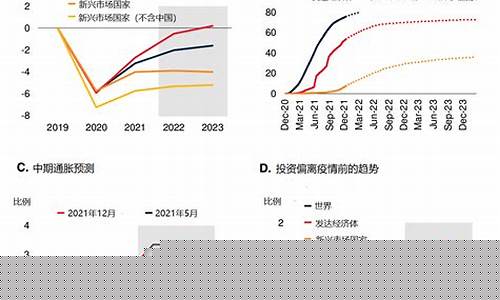 2022年形势分析(2020年形势报告)_https://www.qgjzrcxxzxpt.com_上期所_第1张