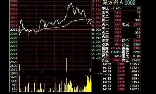 怎么看股市直播间(怎么看股市直播间主播)_https://www.qgjzrcxxzxpt.com_上期所_第1张