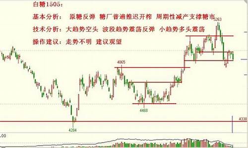 头条期货直播(头条期货直播平台)_https://www.qgjzrcxxzxpt.com_上期所_第1张