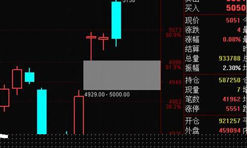 股票期货可以直播吗(期货交易可以直播吗)_https://www.qgjzrcxxzxpt.com_上期所_第1张