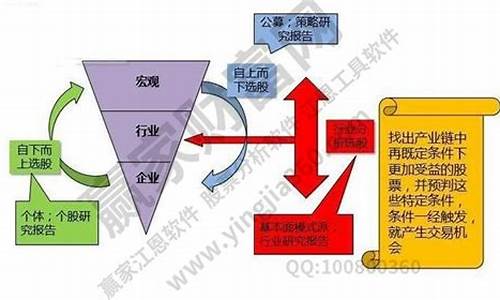 基本面主要看什么(基本面啥意思)_https://www.qgjzrcxxzxpt.com_上期所_第1张