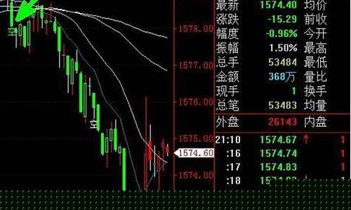 黄金原油交易直播在哪里看啊(最新原油黄金喊单直播)_https://www.qgjzrcxxzxpt.com_上期所_第1张