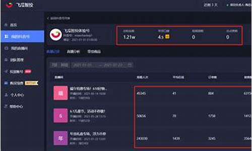 股市直播的个人有哪些(股市直播的个人有哪些优势)_https://www.qgjzrcxxzxpt.com_上期所_第1张